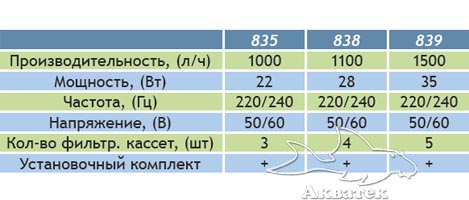  Jebo 835, Jebo 838, Jebo 839